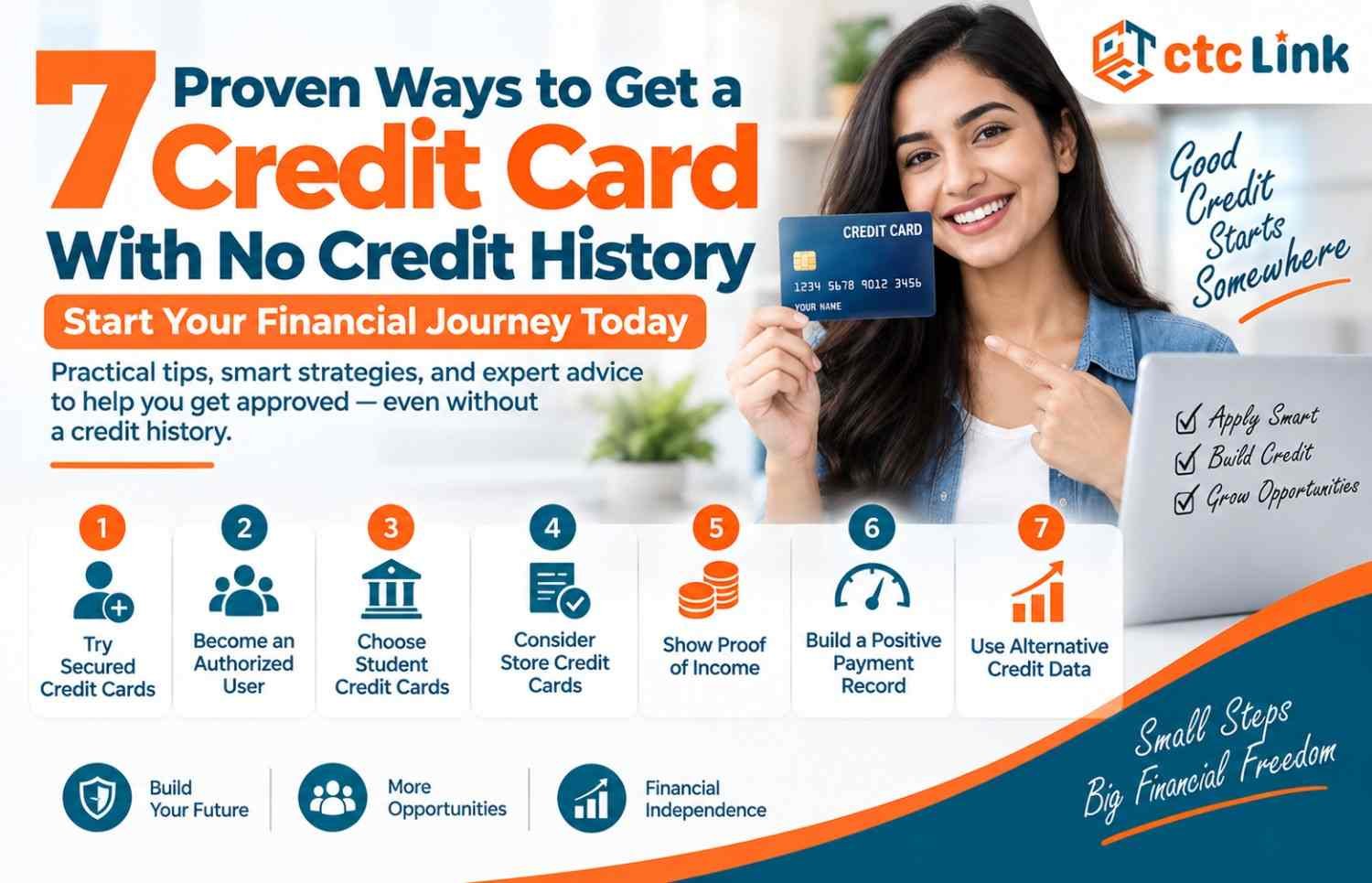 Get a Credit Card With No Credit History