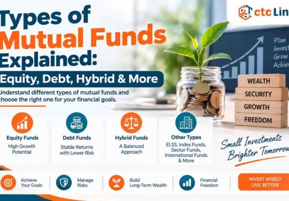 Types of Mutual Funds