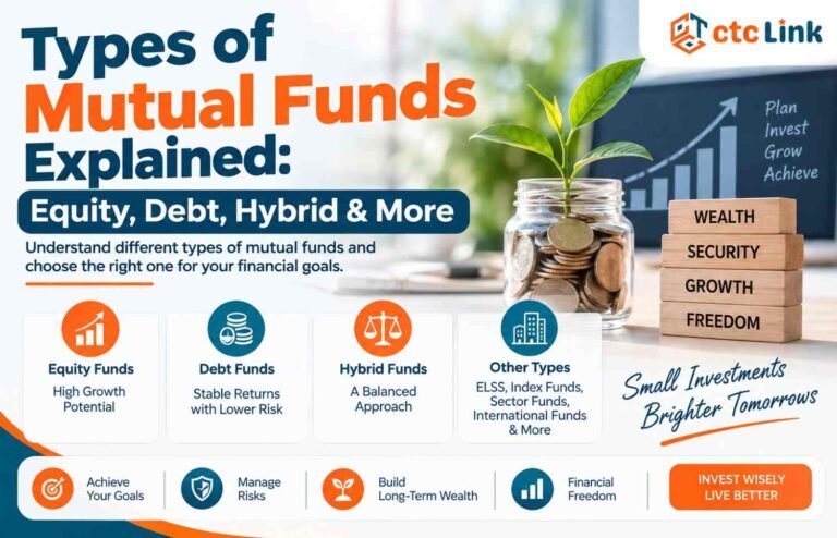 Types of Mutual Funds