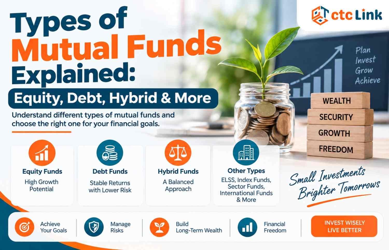 Types of Mutual Funds