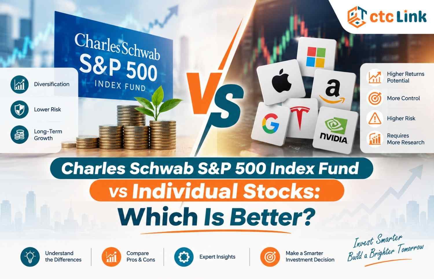 charles schwab s&p 500 index fund